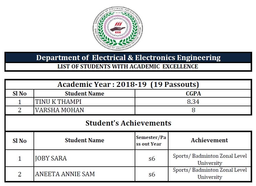 Achievement 5